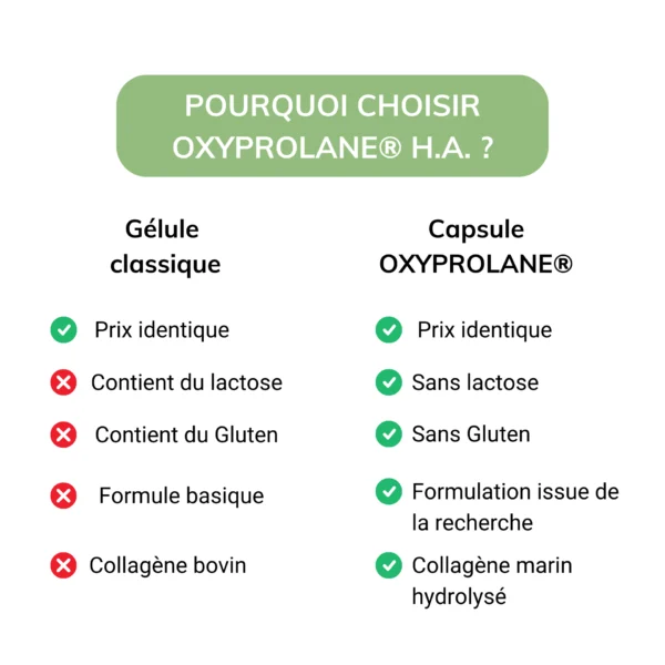 Oxyprolane H.A. - Beauté de la peau - complément alimentaire Laboratoires Bio Recherche