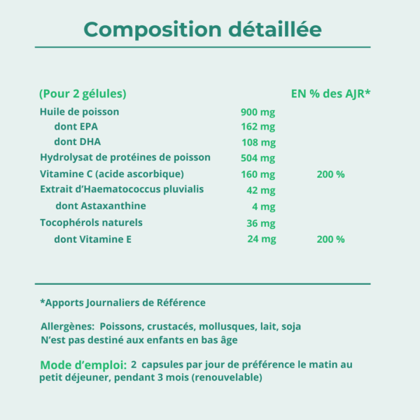 oxyprolane-Repair-Vergetures-marques-cutanée-composition-actifs