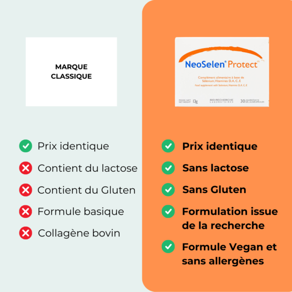 NeoSelen® Protect - 30 gélules – Image 4