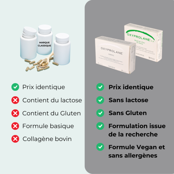 Protocole anti-âge – Image 4