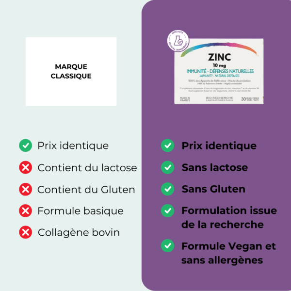 Zinc - 10mg - Immunité et défenses naturelles – Image 4