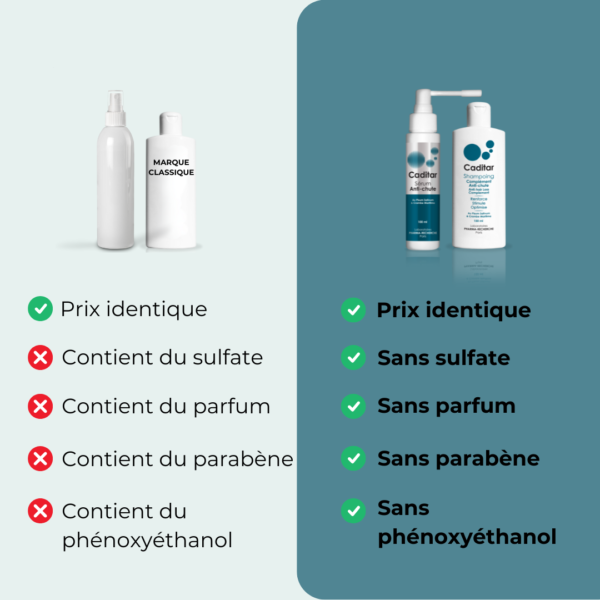 Protocole Anti-chute cheveux - Caditar – Image 6