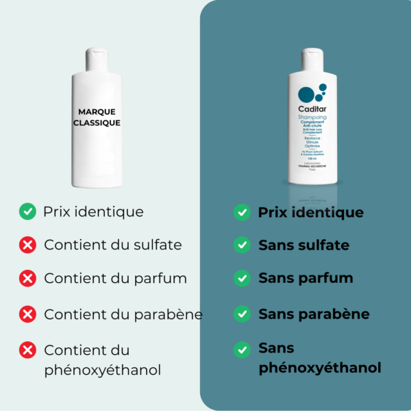 Shampoing Anti-chute Caditar – Image 6