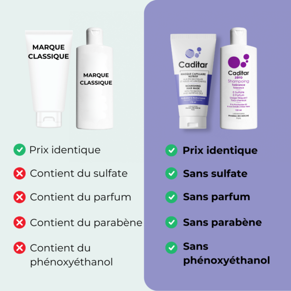 Protocole Cuir chevelu sensible – Image 6