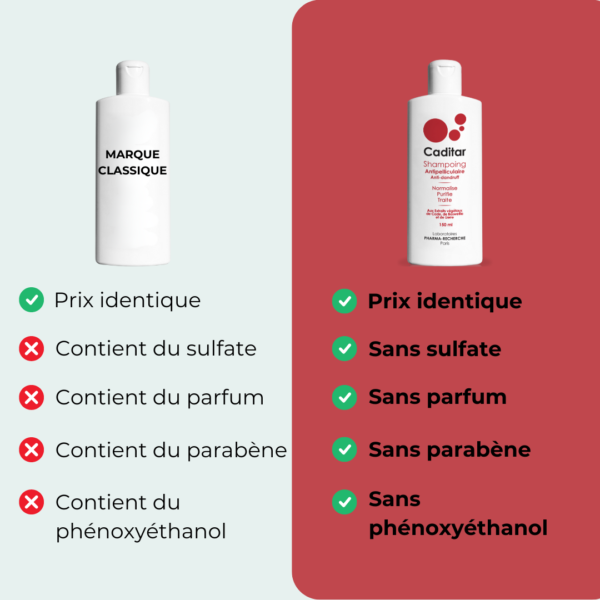 Shampoing Anti-Pelliculaire Caditar – Image 6