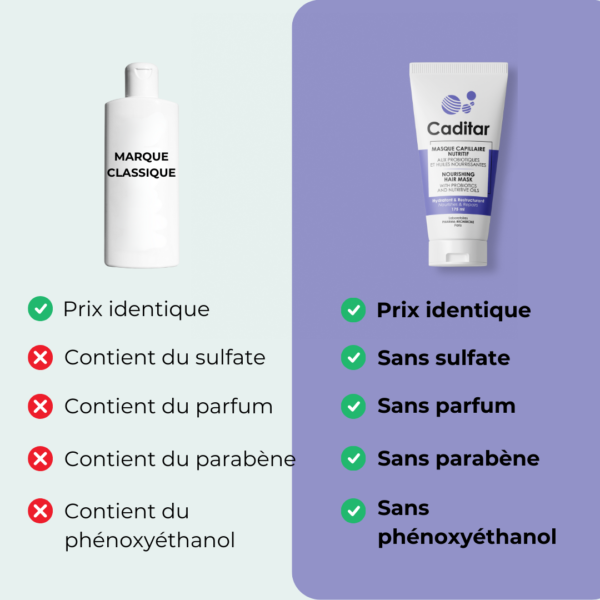 Masque Capillaire Nutritif aux probiotiques – Image 7