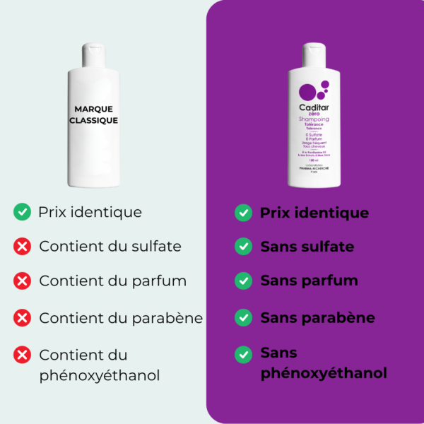Shampoing pour cuir chevelu sensible Caditar Zéro – Image 6