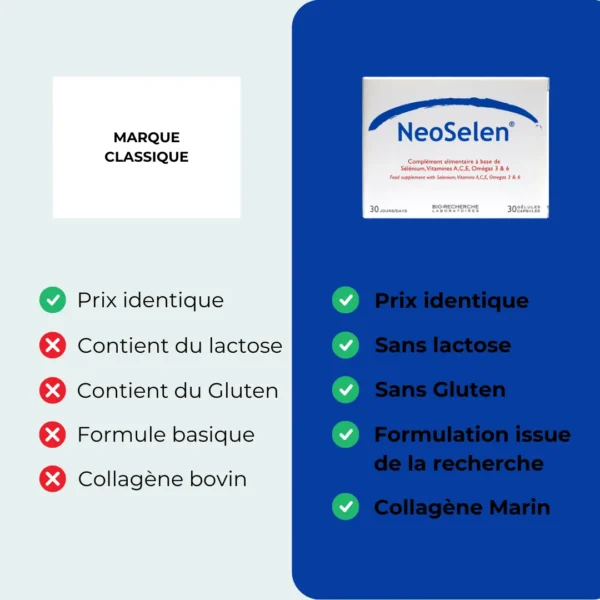 NEOSELEN - comparaison