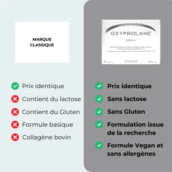 Oxyprolane® Dermic - 60 gélules – Image 6