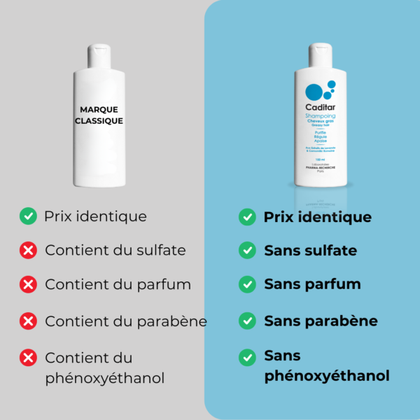 Shampoing Cheveux Gras Caditar – Image 6
