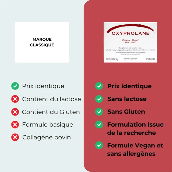 Oxyprolane® Cheveux & Ongles - Cure 1 mois – Image 6