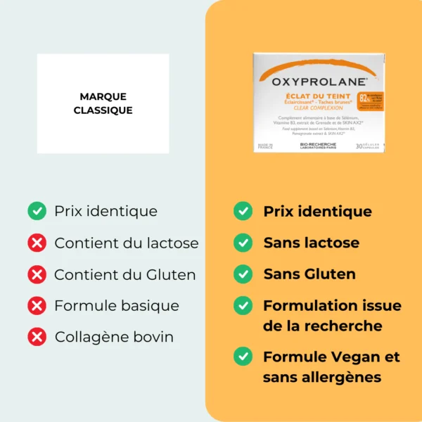 taches pigmentaires eclat du teint Oxyprolane