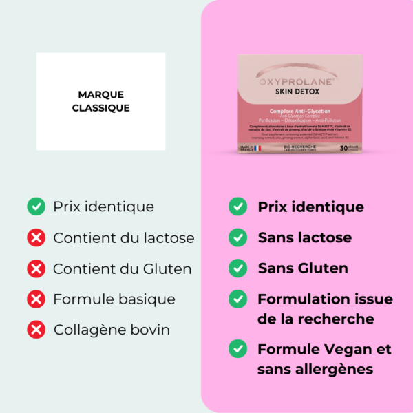 Oxyprolane SKIN DETOX – Image 4