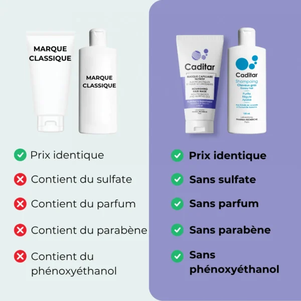 CADITAR - PROTOCOLE RACINES GRASSES POINTES SECHES