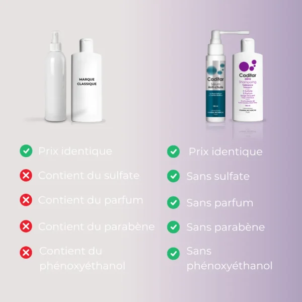 Bio Recherche - PROTOCOLE POST GREFFE