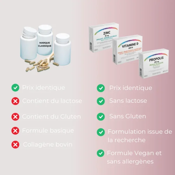 vitalité